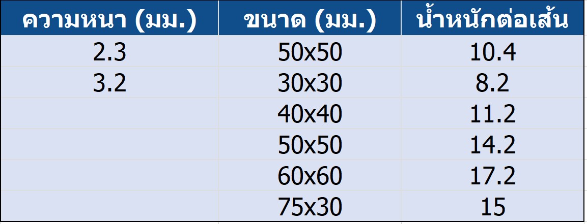 เหล็กฉาก (มอก.)